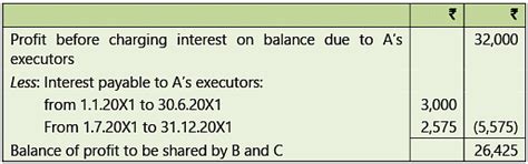 Amalgamation, Conversion and Sale of Partnership Firms: Notes ...