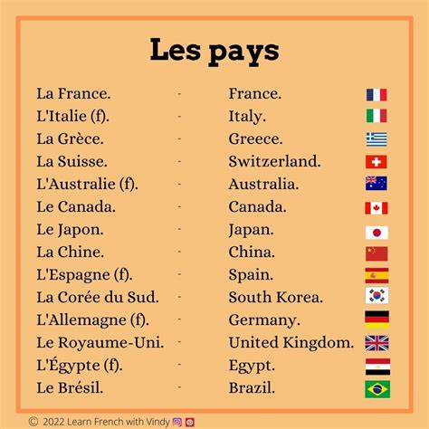 Les pays 🇨🇵🇮🇹🇯🇵 Vocabulary