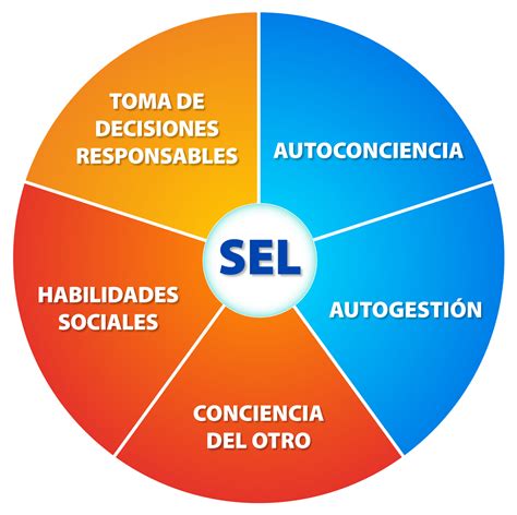 Image result for Sel Lesson Scripts Week