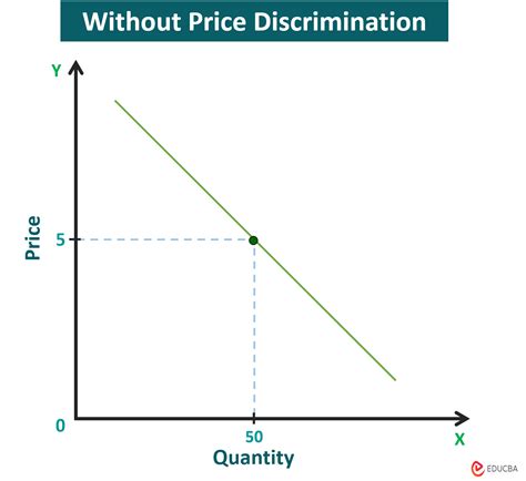 Price Discrimination Graph 的图像结果