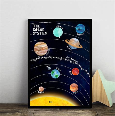 Solar System Print, Planets Poster, Space Wall Art, Space Diagram ...