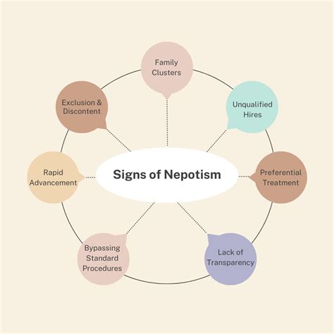 How to Deal with Nepotism in the Workplace? | Shortlister