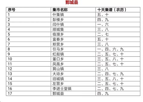 望都县大集时间表,定兴县集市大全时间表,顺平县大集时间表(第8页)_大山谷图库