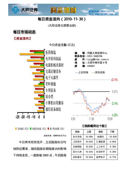 审计署太原办积极关注国家财政专项资金投资使用情况_审计署网站