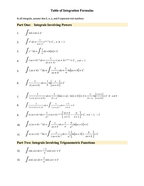 Using Tables to Find Antiderivatives Tutorial | Sophia Learning