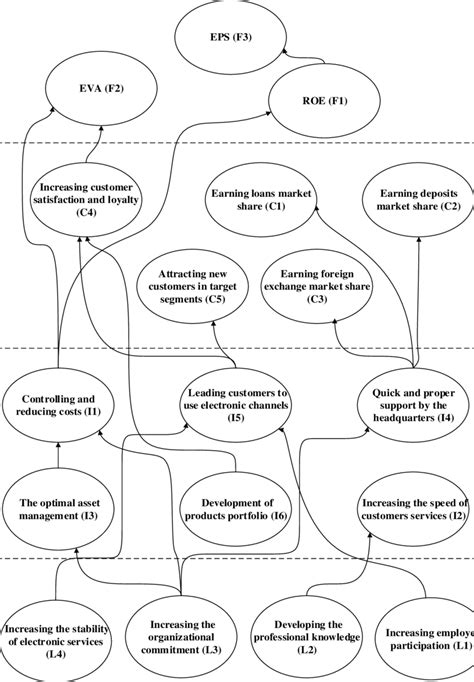 Strategy Map 的图像结果