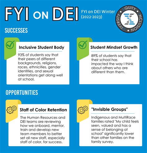 FYI on DEI: A look at how DSST is working on creating a diverse and ...