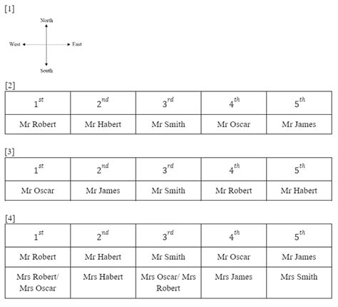 Image result for Weight of String in Java Mettl
