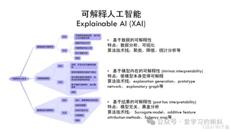 Ai 人工智能 可解释性 的图像结果