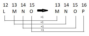 Image result for Coding Decoding Tsicet