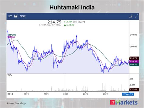 Huhtamaki India - Golden Crossovers: These 3 stocks signal further ...
