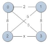 Data Structures: GATE CSE 2016 Set 1 | Question: 38