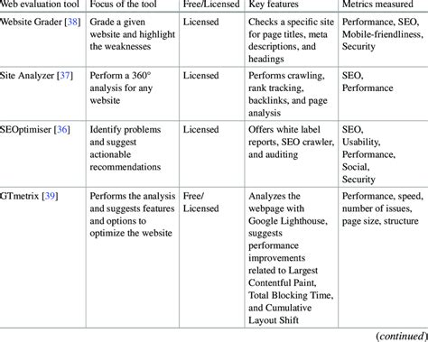 Image result for Web Usability Testing