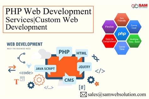 PHP Web Development Services | Custom Web Development