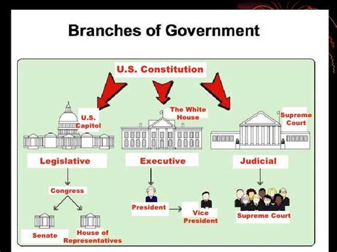 Congress Explained 的图像结果