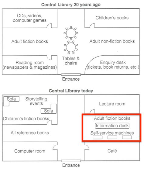 On the Left 的图像结果