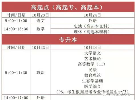 珠海市成人高考学历提升报名条件及报名流程 - 知乎