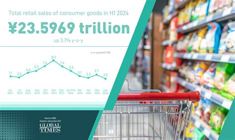 Chinese Economy 的图像结果