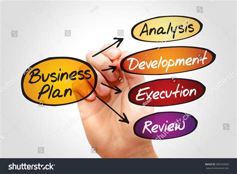 Business Plan Flow Chart 的图像结果