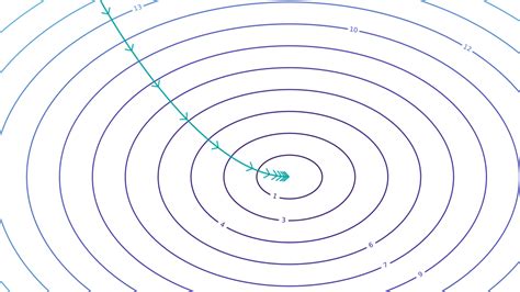 Openai Gradient 的图像结果