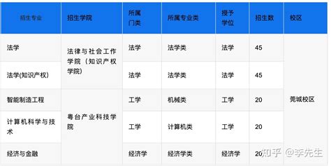 2021年东莞市各镇区公办中小学学位划分，家长们可以收藏起来 - 知乎