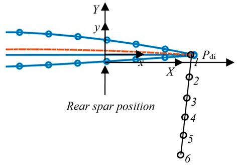 Variable Camber Wing Tutorial 的图像结果
