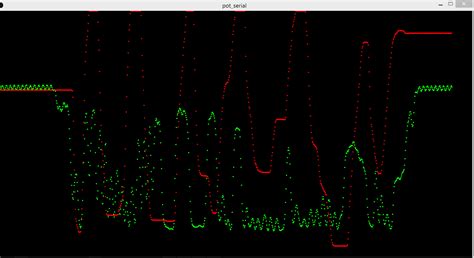 Image result for Arduino Processing Projects