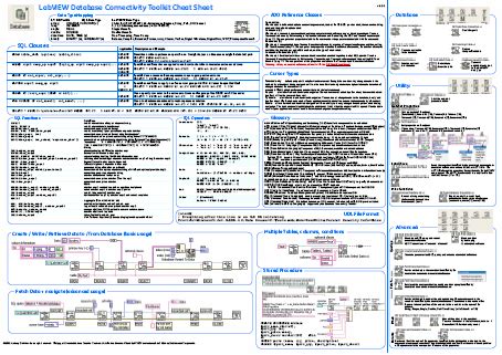 Image result for LabVIEW Database