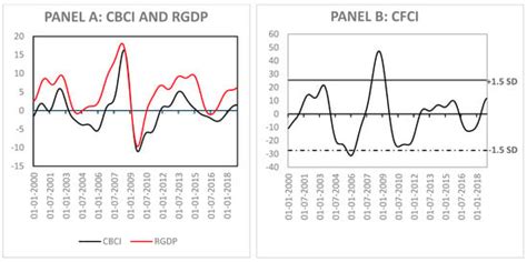 Macroprudential and Monetary Policy Interactions and Coordination in ...
