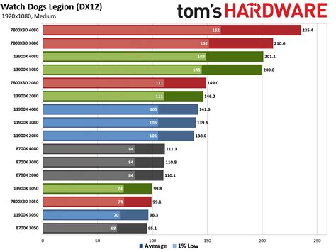 CPU/GPU 的图像结果