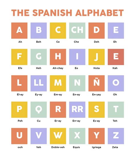 Printable Spanish Alphabet Chart - Free Printable Chart