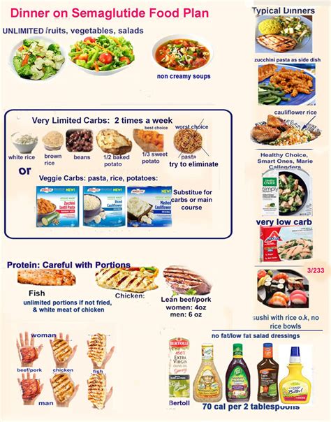 GLP-1 Diet: Best FOOD Choices | Good foods to eat, Best diet foods, Low carb diet plan