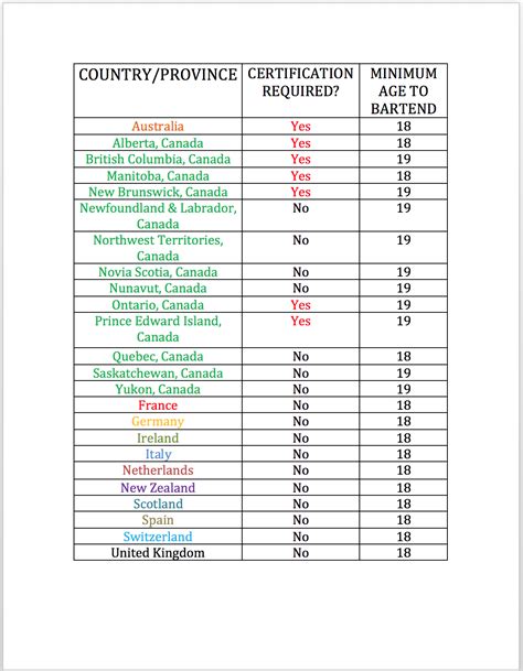 Do You Need a Bartending License or Certificate to Bartend? - TheRealBarman