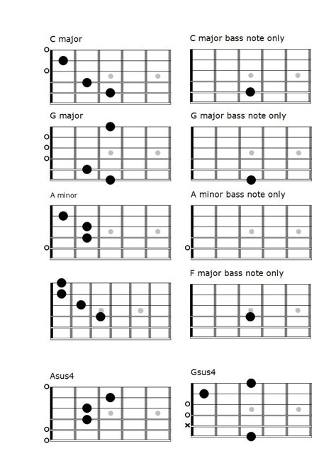 Image result for Root Note Guitar Frets