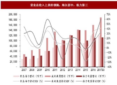 海尔近年来发展怎么样? - 知乎