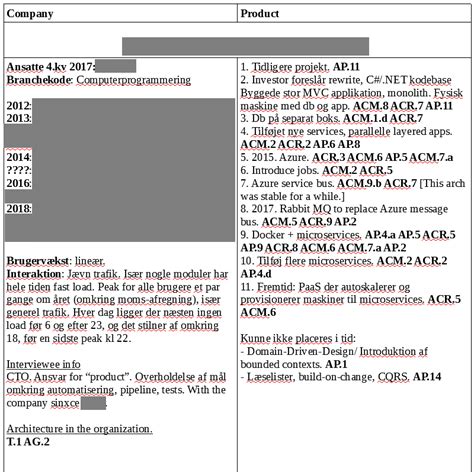 Interviewee Profile Example 的图像结果