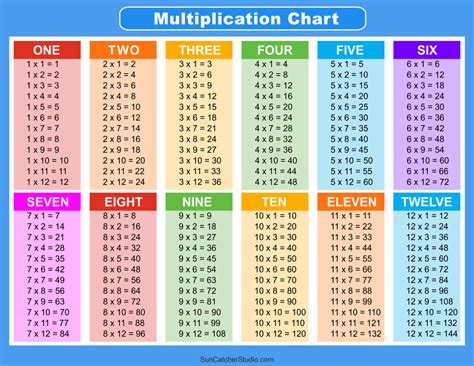 Image result for PDF Multiplication Chart