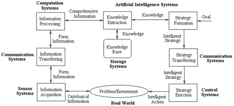 Unity-Based Diversity: System Approach to Defining Information