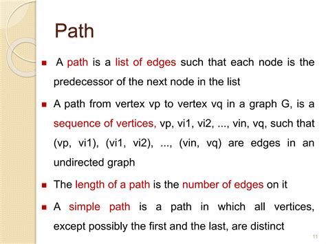 Examples of Graph Data Structure 的图像结果