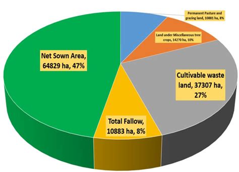 Krishi Vigyan Kendra, Kathua