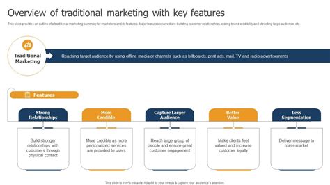 Feature Al Marketing Methods 的图像结果