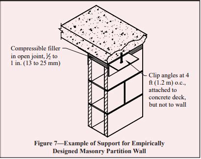 Image result for Masonry Wall Design Example