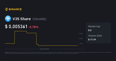 V3S Share Price | VSHARE Price Index, Live Chart and INR Converter ...