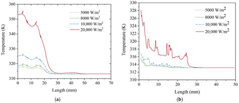 Thermal Management of Bone Drilling Based on Rotating Heat Pipe