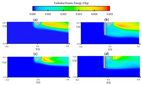 Effects of Floating Debris on Flow Characteristics around Slotted ...