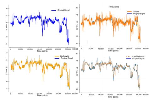 Self-Supervised Time-Series Preprocessing Framework for Maritime ...