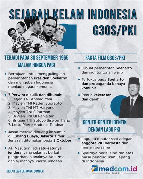 sejarah kelam indonesia quora