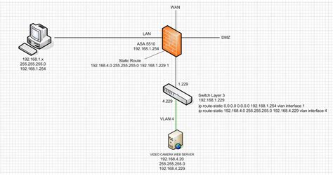 Image result for HTTP Connection to a Router