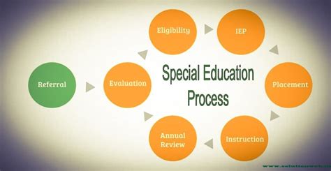 Education