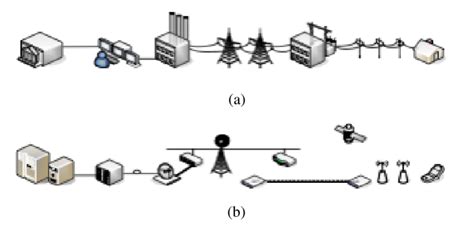 Infrastructure 的图像结果